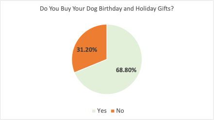 poll-holiday gifts for dogs